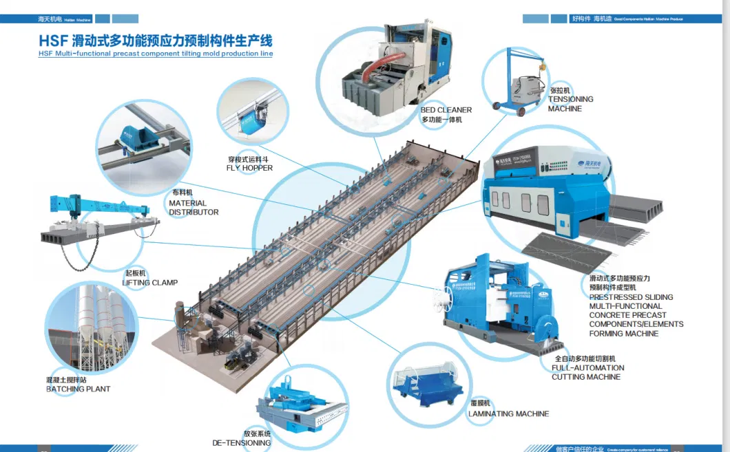 Precast Slab Machine/Hollow Core Slab Extruder for Prefab Houses